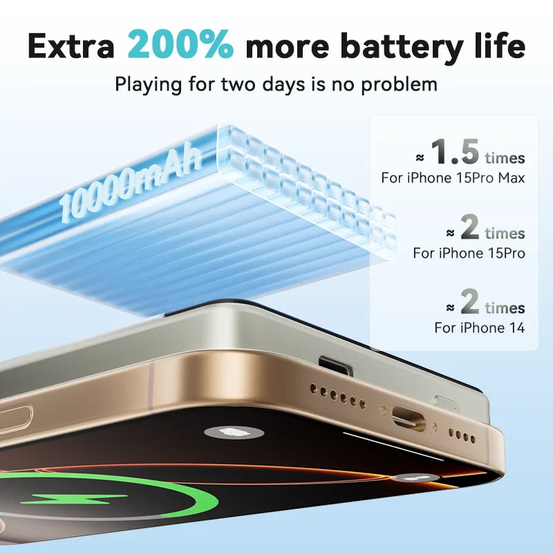 KUULAA Power Bank Magnetico 10000mAh – Ricarica Wireless 15W + Cablata 20W per iPhone 16 15 14 Pro Max MagSafe