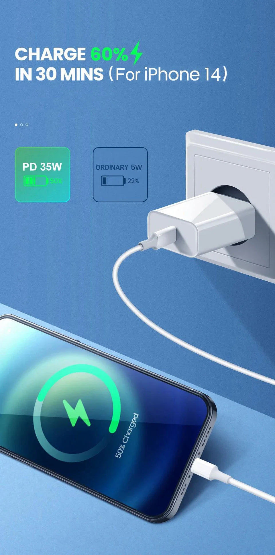 Caricatore USB-C PD 35W Ricarica Rapida per iPhone 15 14 13 12 11 Pro Max – Kit 2in1 con Cavo