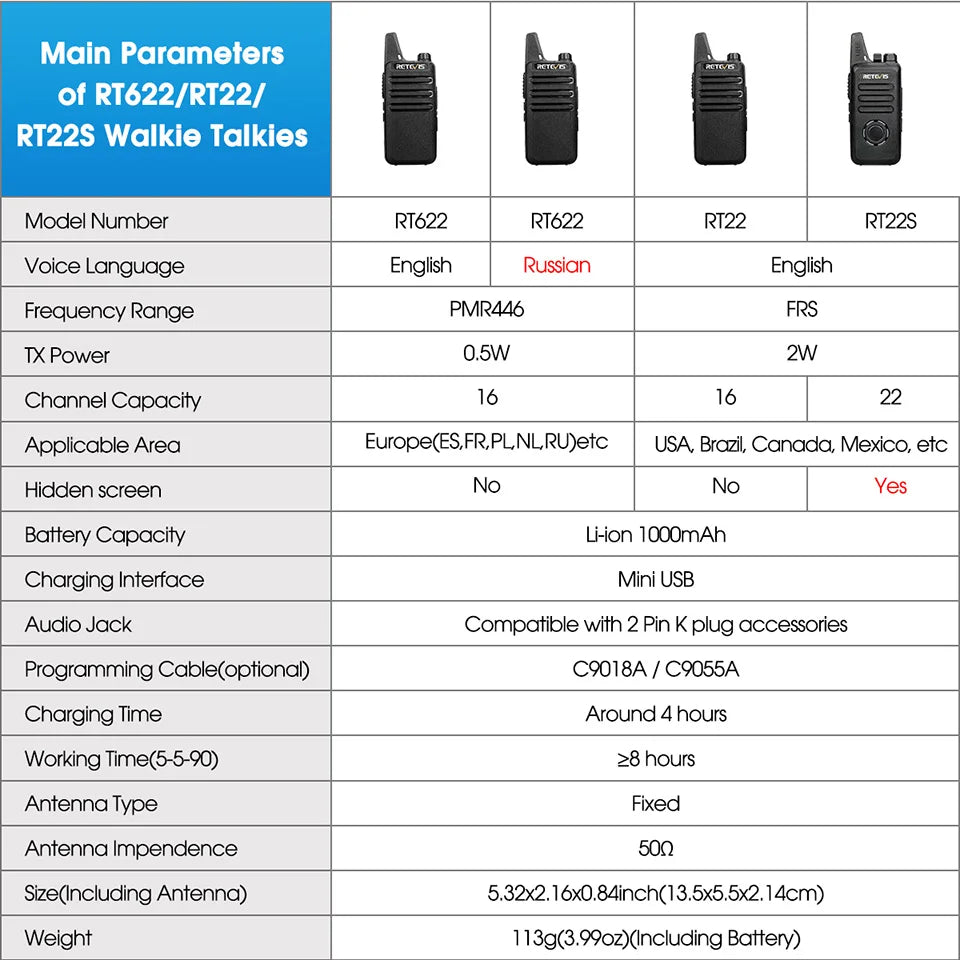 Retevis RT622 Mini Walkie Talkie – Set da 4 Pz PMR446/FRS Radio Portatile per Hotel, Ristorante, Campeggio